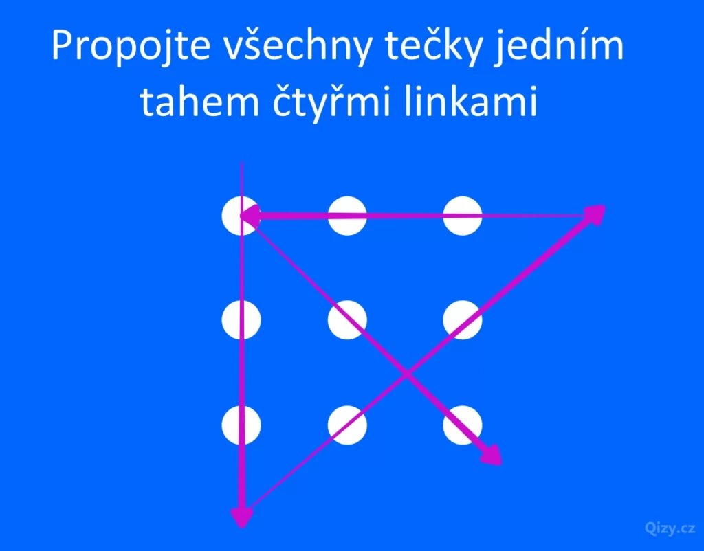 propojte tecky jednim tahem ctyrmi linkami reseni